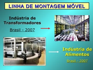 LINHA DE MONTAGEM MÓVELLINHA DE MONTAGEM MÓVEL
Indústria de
TransformadoresTransformadores
Brasil - 2007
Indústria deIndústria de
AlimentosAlimentos
Brasil - 2007Brasil - 2007