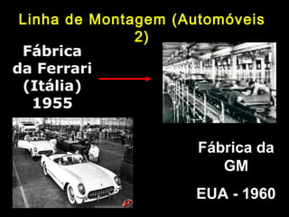 Linha de Montagem (AutomóveisLinha de Montagem (Automóveis
2)2)
FábricaFábrica
da Ferrarida Ferrari
(Itália)(Itália)
19551955
Fábrica daFábrica da
GMGM
EUA - 1960EUA - 1960