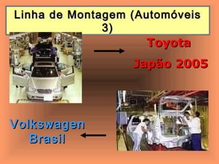 Linha de Montagem (AutomóveisLinha de Montagem (Automóveis
3)3)
ToyotaToyota
Japão 2005Japão 2005
VolkswagenVolkswagen
BrasilBrasil