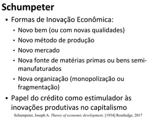 Schumpeter
 Formas de Inovação Econômica:
• Novo bem (ou com novas qualidades)
• Novo método de produção
• Novo mercado
• Nova fonte de matérias primas ou bens semi-
manufaturados
• Nova organização (monopolização ou
fragmentação)
 Papel do crédito como estimulador às
inovações produtivas no capitalismo
Schumpeter, Joseph A. Theory of economic development. [1934] Routledge, 2017
 