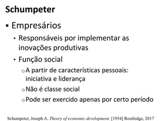 Schumpeter
 Empresários
• Responsáveis por implementar as
inovações produtivas
• Função social
oA partir de características pessoais:
iniciativa e liderança
oNão é classe social
oPode ser exercido apenas por certo período
Schumpeter, Joseph A. Theory of economic development. [1934] Routledge, 2017
 