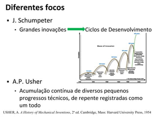 Diferentes focos
 J. Schumpeter
• Grandes inovações Ciclos de Desenvolvimento
 A.P. Usher
• Acumulação contínua de diversos pequenos
progressos técnicos, de repente registradas como
um todo
USHER, A. A History of Mechanical Inventions, 2ª ed. Cambridge, Mass: Harvard University Press, 1954
 