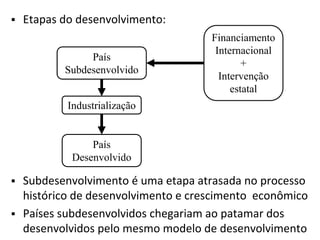  Etapas do desenvolvimento:
 Subdesenvolvimento é uma etapa atrasada no processo
histórico de desenvolvimento e crescimento econômico
 Países subdesenvolvidos chegariam ao patamar dos
desenvolvidos pelo mesmo modelo de desenvolvimento
País
Subdesenvolvido
Financiamento
Internacional
+
Intervenção
estatal
Industrialização
País
Desenvolvido
 