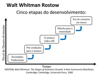Walt Whitman Rostow
Cinco etapas do desenvolvimento:
ROSTOW, Walt Whitman. The Stages of Economic Growth: A Non-Communist Manifesto.
Cambridge: Cambridge, University Press, 1960
NíveldeDesenvolvimento
Tempo
Sociedades
Tradicionais
Pré-condições
para o arranco
O arranco
(take-off)
Marcha para a
maturidade
Era do consumo
em massa
 