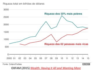 OXFAM (2015) Wealth: Having It All and Wanting More
 
