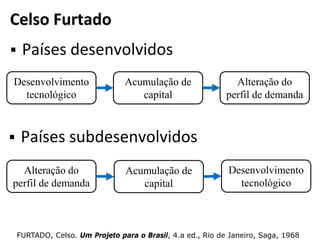 Celso Furtado
 Países desenvolvidos
Desenvolvimento
tecnológico
Acumulação de
capital
Alteração do
perfil de demanda
 Países subdesenvolvidos
Desenvolvimento
tecnológico
Acumulação de
capital
Alteração do
perfil de demanda
FURTADO, Celso. Um Projeto para o Brasil, 4.a ed., Rio de Janeiro, Saga, 1968
 