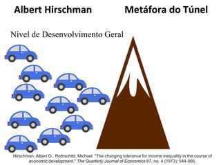 Albert Hirschman Metáfora do Túnel
Nível de Desenvolvimento Geral
Hirschman, Albert O., Rothschild, Michael. "The changing tolerance for income inequality in the course of
economic development." The Quarterly Journal of Economics 87, no. 4 (1973): 544-566.
 