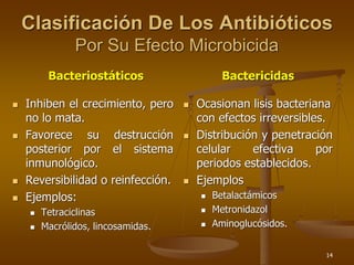 Comprehensive Overview of Antimicrobial Chemotherapy and Antibiotic ...