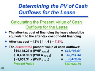 Determining the PV of Cash
Outflows for the Lease
 The after-tax cost of financing the lease should be
equivalent to the after-tax cost of debt financing.
After-tax cost = 12% ( 1 - .4 ) = 7.2%.
The discounted present value of cash outflows:
$14,148.27 x (PVIF 7.2%, 1)
$ 8,488.96 x (PVIFA 7.2%, 6)


$ -5,659.31 x (PVIF 7.2%, 7)
Present Value
= $13,198.01
= 40,214.34
= -3,478.56
$49,933.79
Calculating the Present Value of Cash
Outflows for the Lease
-30
 