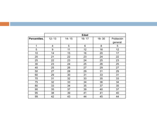 El límite de tiempo para realizar el test es de 30 minutos