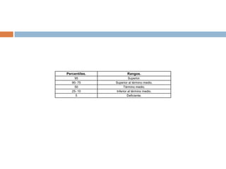 Se acredita un punto por cada respuesta correcta.
