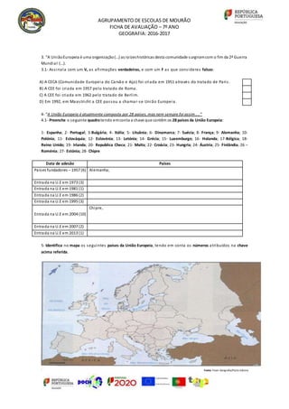 AGRUPAMENTO DE ESCOLAS DE MOURÃO
FICHA DE AVALIAÇÃO – 7º ANO
GEOGRAFIA: 2016-2017
3. “A UniãoEuropeia é uma organização(…) as raízeshistóricas desta comunidade surgiramcom o fim da 2ª Guerra
Mundial (…).
3.1- Assinala com um V, as afirmações verdadeiras, e com um F as que consideres falsas:
A) A CECA (Comunidade Europeia do Carvão e Aço) foi criada em 1951 através do tratado de Paris.
B) A CEE foi criada em 1957 pelo tratado de Roma.
C) A CEE foi criada em 1962 pelo tratado de Berlim.
D) Em 1992, em Maastricht a CEE passou a chamar-se União Europeia.
4- “A União Europeia é atualmente composta por 28 países, mas nem sempre foi assim…..”
4.1- Preenche o seguinte quadrotendo emconta a chave que contêm os 28 países da União Europeia:
1- Espanha; 2- Portugal; 3-Bulgária; 4- Itália; 5- Lituânia; 6- Dinamarca; 7- Suécia; 8- França; 9- Alemanha; 10-
Polónia; 11- Eslováquia; 12- Eslovénia; 13- Letónia; 14- Grécia; 15- Luxemburgo; 16- Holanda; 17-Bélgica; 18-
Reino Unido; 19- Irlanda; 20- Republica Checa; 21- Malta; 22- Croácia; 23- Hungria; 24- Áustria; 25- Finlândia; 26 –
Roménia; 27- Estónia; 28- Chipre
Data de adesão Países
Países fundadores – 1957 (6) Alemanha;
Entrada na U.E em 1973 (3)
Entrada na U.E em 1981 (1)
Entrada na U.E em 1986 (2)
Entrada na U.E em 1995 (3)
Entrada na U.E em 2004 (10)
Chipre,
Entrada na U.E em 2007 (2)
Entrada na U.E em 2013 (1)
5- Identifica no mapa os seguintes países da União Europeia, tendo em conta os números atribuídos na chave
acima referida.
Fonte: Fazer Geografia/Porto Editora
 