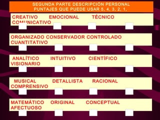 SEGUNDA PARTE DESCRIPCIÓN PERSONAL
PUNTAJES QUE PUEDE USAR 5, 4, 3, 2, 1,

CREATIVO
EMOCIONAL
COMUNICATIVO

TÉCNICO

ORGANIZADO CONSERVADOR CONTROLADO
CUANTITATIVO
ANALÍTICO
VISIONARIO

MUSICAL
COMPRENSIVO
MATEMÁTICO
AFECTUOSO

INTUITIVO

DETALLISTA

ORIGINAL

CIENTÍFICO

RACIONAL

CONCEPTUAL

 