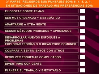 3° PARTE RECUERDE SUS PUNTAJES SON: 5, 4, 3, 2, 1,
EN SITUACIONES DE TRABAJO MIS PREFERENCIAS SON:
FILOSOFAR SOBRE TEMAS
SER MUY ORDENADO Y SISTEMÁTICO
ADAPTARME A OTRA GENTE
SEGUIR MÉTODOS PROBADOS Y APROBADOS
DESARROLLAR NUEVOS ENFOQUES A
PROBLEMAS
EXPLORAR TEORÍAS O O IDEAS POCO COMUNES
COMPARTIR SENTIMIENTOS CON OTROS
RESOLVER ESQUEMAS COMPLICADOS
DIVERTIRME CON GENTE
PLANEAR EL TRABAJO Y EJECUTARLO

 