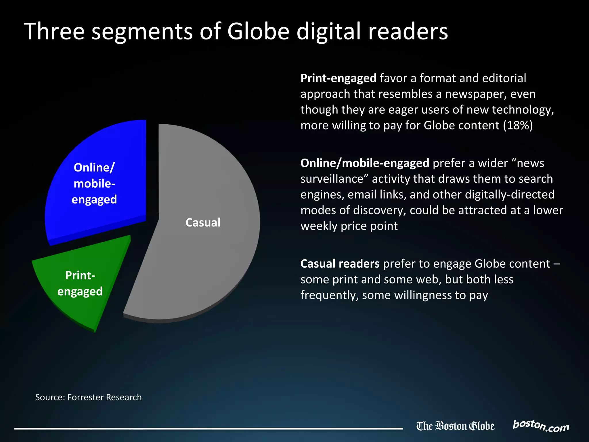 Three segments of Globe digital readers
                                       Print-engaged favor a format and editorial
                                       approach that resembles a newspaper, even
                                       though they are eager users of new technology,
                                       more willing to pay for Globe content (18%)


         Online/                       Online/mobile-engaged prefer a wider “news
         mobile-                       surveillance” activity that draws them to search
         engaged                       engines, email links, and other digitally-directed
                                       modes of discovery, could be attracted at a lower
                              Casual   weekly price point

                                       Casual readers prefer to engage Globe content –
       Print-                          some print and some web, but both less
      engaged                          frequently, some willingness to pay




 Source: Forrester Research
 