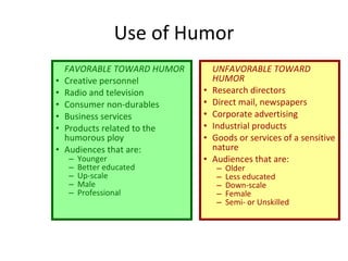 UNFAVORABLE TOWARD HUMOR Research directors Direct mail, newspapers Corporate advertising Industrial products Goods or services of a sensitive nature Audiences that are: Older Less educated Down-scale Female Semi- or Unskilled FAVORABLE TOWARD HUMOR Creative personnel Radio and television Consumer non-durables Business services Products related to the humorous ploy Audiences that are: Younger Better educated Up-scale Male Professional Use of Humor 