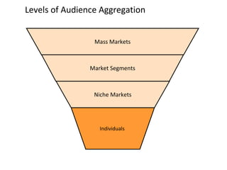 Levels of Audience Aggregation Market Segments Market Segments Mass Markets Niche Markets Individuals  Niche Markets Mass Markets 