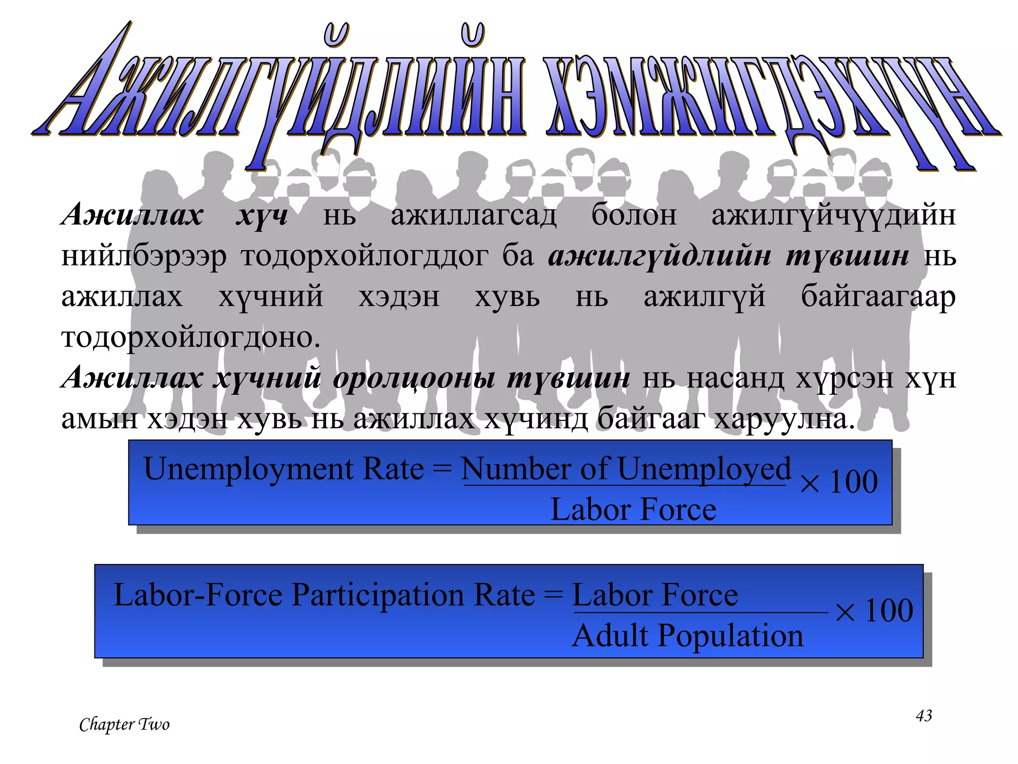 Chapter Two 43
Ажиллах хүч нь ажиллагсад болон ажилгүйчүүдийн
нийлбэрээр тодорхойлогддог ба ажилгүйдлийн түвшин нь
ажиллах хүчний хэдэн хувь нь ажилгүй байгаагаар
тодорхойлогдоно.
Ажиллах хүчний оролцооны түвшин нь насанд хүрсэн хүн
амын хэдэн хувь нь ажиллах хүчинд байгааг харуулна.
Unemployment Rate = Number of Unemployed
Labor Force
× 100
Labor-Force Participation Rate = Labor Force
Adult Population
× 100
 