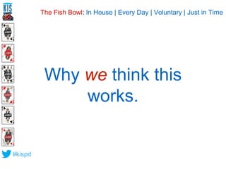 #kispd 
The Fish Bowl: In House | Every Day | Voluntary | Just in Time 
Why we think this 
works. 
 