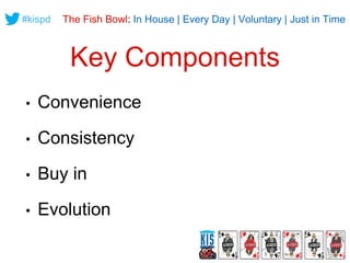 #kispd 
The Fish Bowl: In House | Every Day | Voluntary | Just in Time 
Key Components 
• Convenience 
• Consistency 
• Bu...