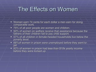 The Effects on Women Women earn 74 cents for each dollar a men earn for doing comparable work. 75% of all poor people are women and children. 50% of women on welfare receive that assistance because the fathers of their children fail to pay child support. 57% of all children in female-headed households live below the poverty level. 66%of women in prison were unemployed before they went to jail 92% of women in prison had less than $10k yearly income before they were locked up. 