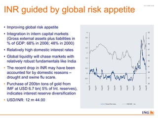 10/11/2009 16:45



INR guided by global risk appetite
• Improving global risk appetite
• Integration in intern capital ma...