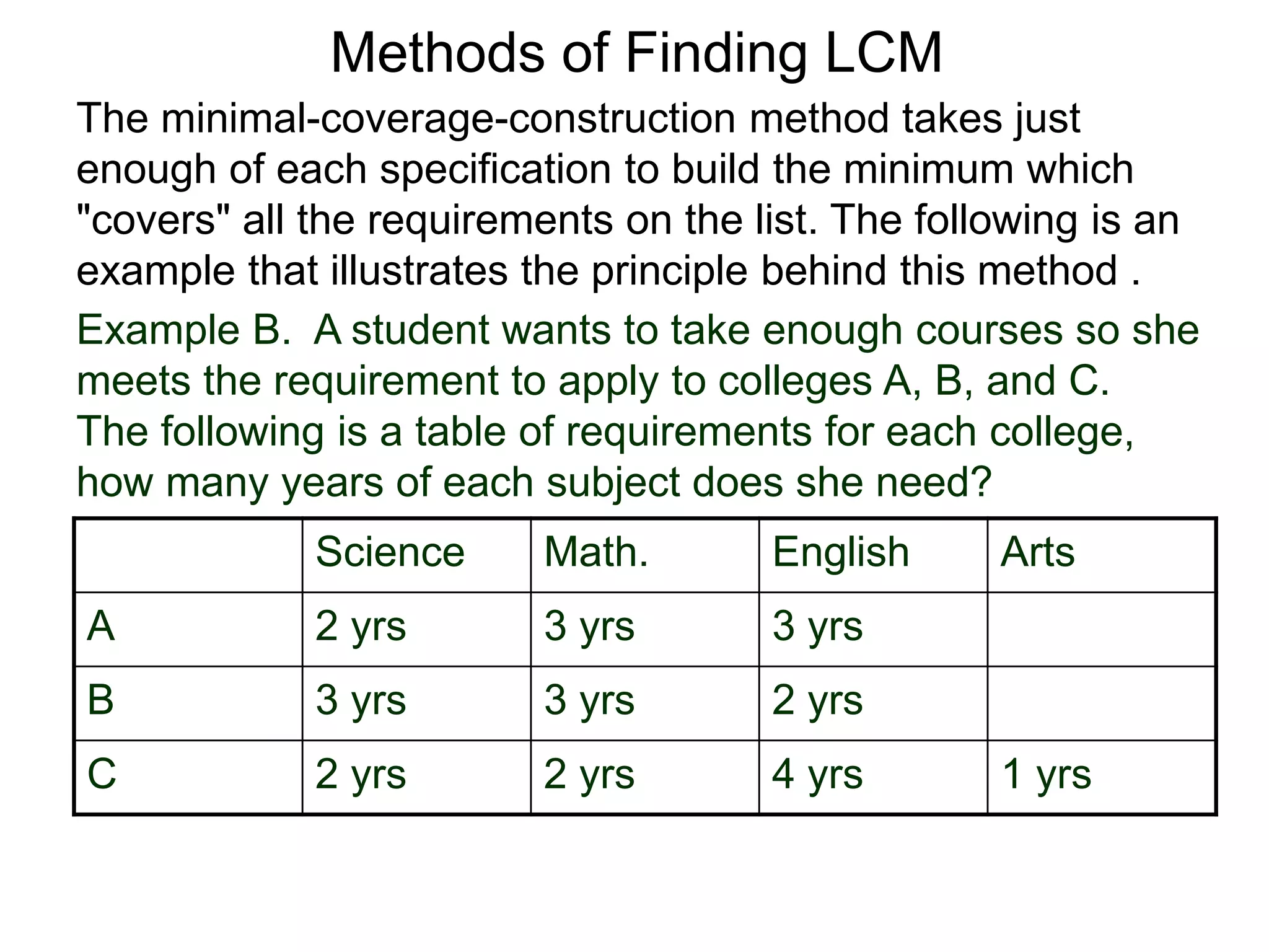Science Math. English Arts
A 2 yrs 3 yrs 3 yrs
B 3 yrs 3 yrs 2 yrs
C 2 yrs 2 yrs 4 yrs 1 yrs
Methods of Finding LCM
The minimal-coverage-construction method takes just
enough of each specification to build the minimum which
"covers" all the requirements on the list. The following is an
example that illustrates the principle behind this method .
Example B. A student wants to take enough courses so she
meets the requirement to apply to colleges A, B, and C.
The following is a table of requirements for each college,
how many years of each subject does she need?
 