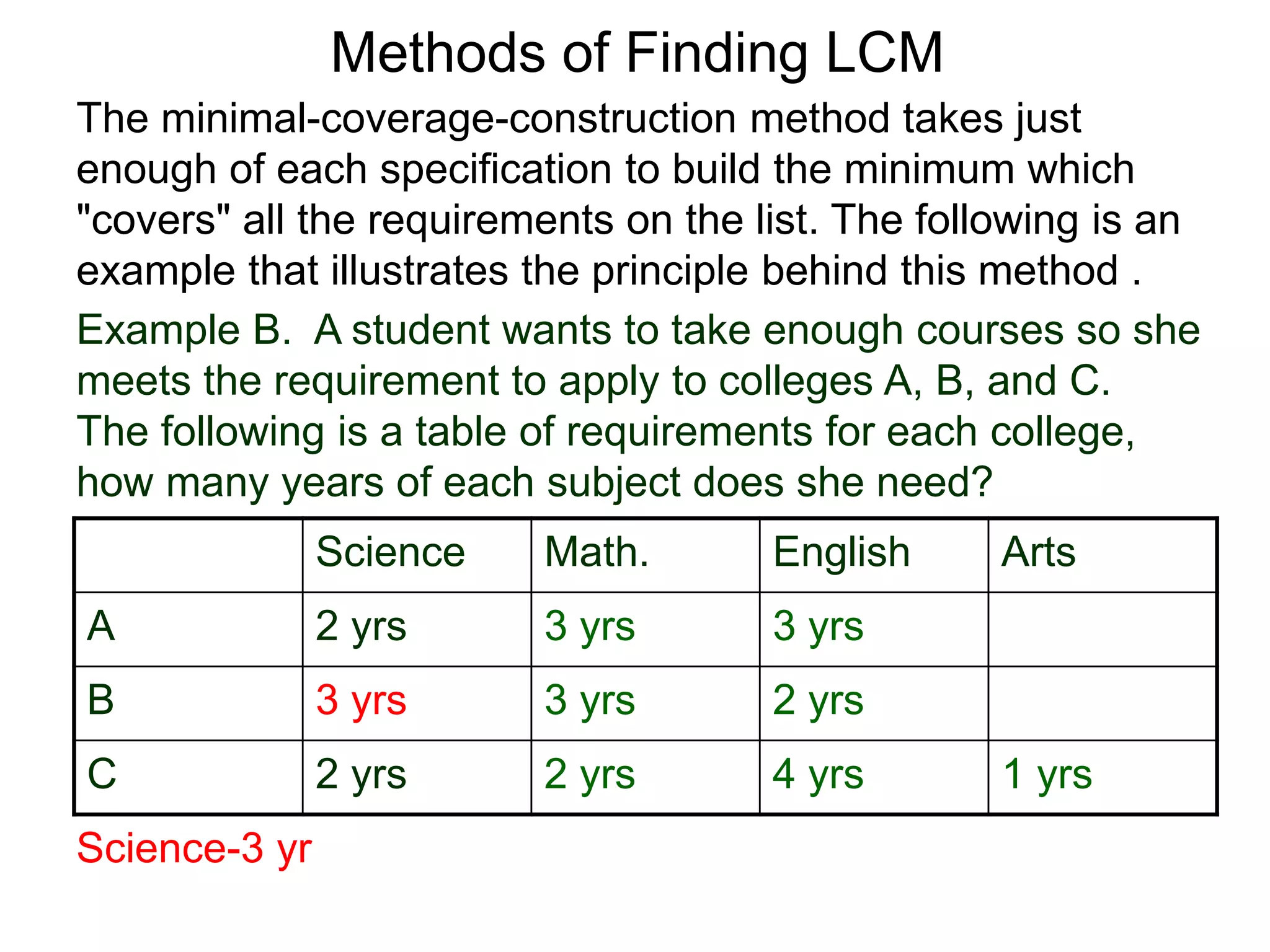 Science Math. English Arts
A 2 yrs 3 yrs 3 yrs
B 3 yrs 3 yrs 2 yrs
C 2 yrs 2 yrs 4 yrs 1 yrs
Science-3 yr
Methods of Finding LCM
The minimal-coverage-construction method takes just
enough of each specification to build the minimum which
"covers" all the requirements on the list. The following is an
example that illustrates the principle behind this method .
Example B. A student wants to take enough courses so she
meets the requirement to apply to colleges A, B, and C.
The following is a table of requirements for each college,
how many years of each subject does she need?
 