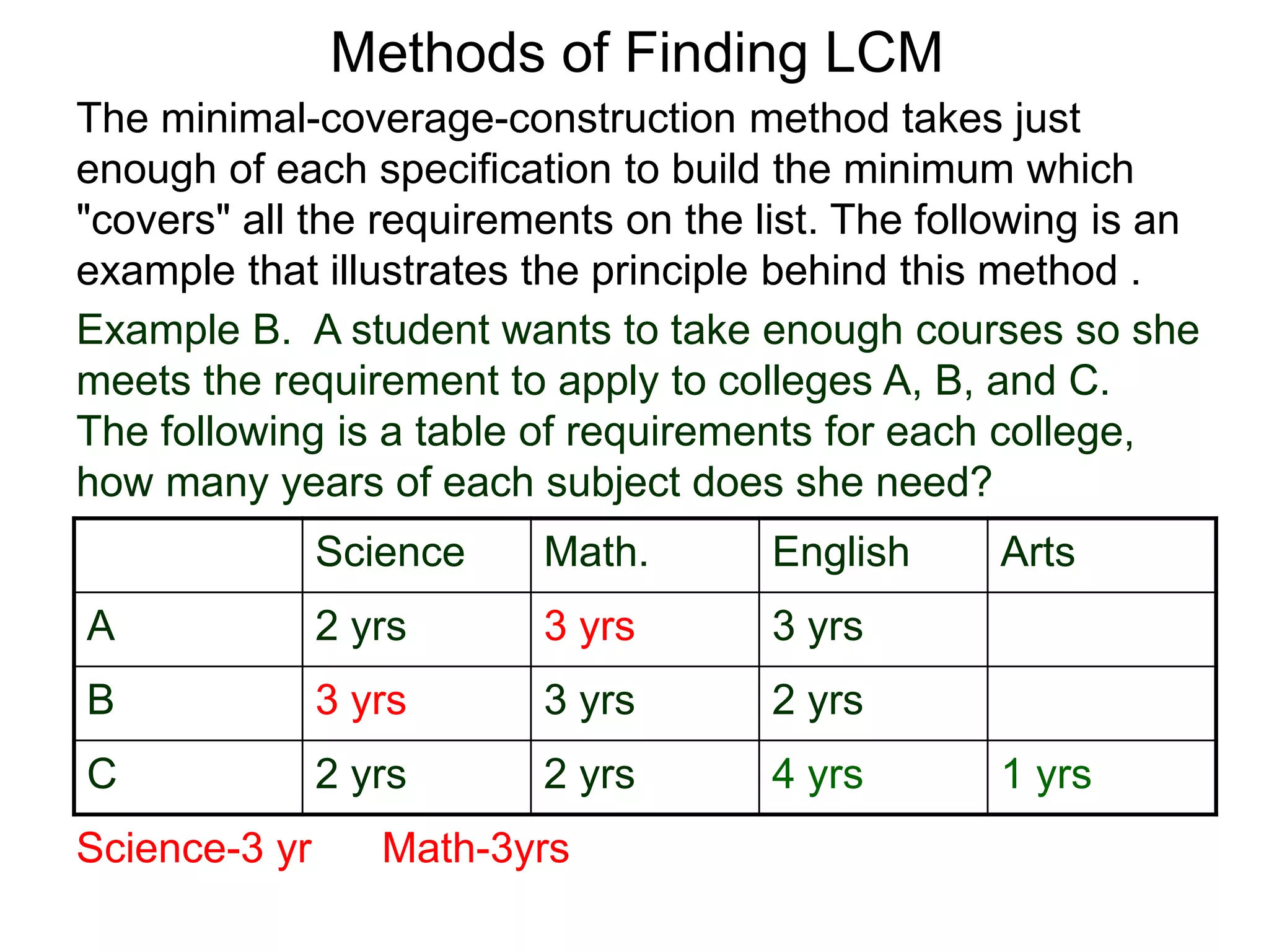 Science Math. English Arts
A 2 yrs 3 yrs 3 yrs
B 3 yrs 3 yrs 2 yrs
C 2 yrs 2 yrs 4 yrs 1 yrs
Science-3 yr Math-3yrs
Methods of Finding LCM
The minimal-coverage-construction method takes just
enough of each specification to build the minimum which
"covers" all the requirements on the list. The following is an
example that illustrates the principle behind this method .
Example B. A student wants to take enough courses so she
meets the requirement to apply to colleges A, B, and C.
The following is a table of requirements for each college,
how many years of each subject does she need?
 