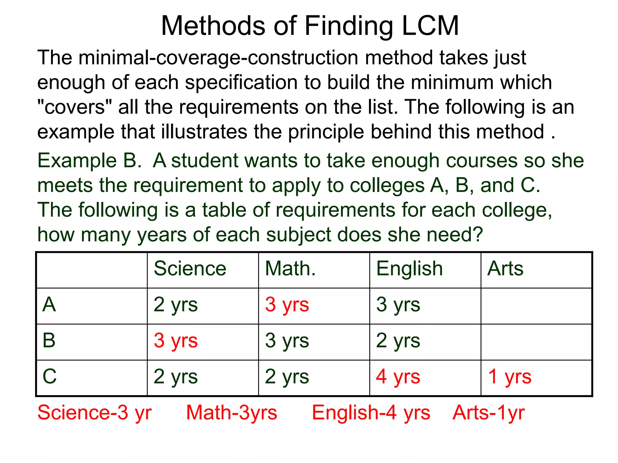 Science Math. English Arts
A 2 yrs 3 yrs 3 yrs
B 3 yrs 3 yrs 2 yrs
C 2 yrs 2 yrs 4 yrs 1 yrs
Science-3 yr Math-3yrs English-4 yrs Arts-1yr
Methods of Finding LCM
The minimal-coverage-construction method takes just
enough of each specification to build the minimum which
"covers" all the requirements on the list. The following is an
example that illustrates the principle behind this method .
Example B. A student wants to take enough courses so she
meets the requirement to apply to colleges A, B, and C.
The following is a table of requirements for each college,
how many years of each subject does she need?
 