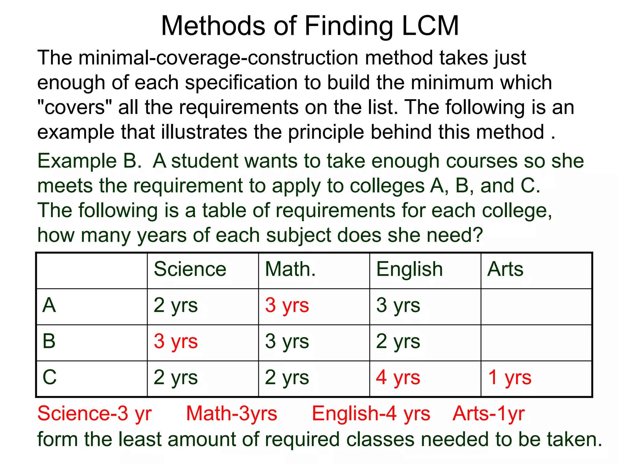 Science Math. English Arts
A 2 yrs 3 yrs 3 yrs
B 3 yrs 3 yrs 2 yrs
C 2 yrs 2 yrs 4 yrs 1 yrs
Science-3 yr Math-3yrs English-4 yrs Arts-1yr
Methods of Finding LCM
The minimal-coverage-construction method takes just
enough of each specification to build the minimum which
"covers" all the requirements on the list. The following is an
example that illustrates the principle behind this method .
Example B. A student wants to take enough courses so she
meets the requirement to apply to colleges A, B, and C.
The following is a table of requirements for each college,
how many years of each subject does she need?
form the least amount of required classes needed to be taken.
 