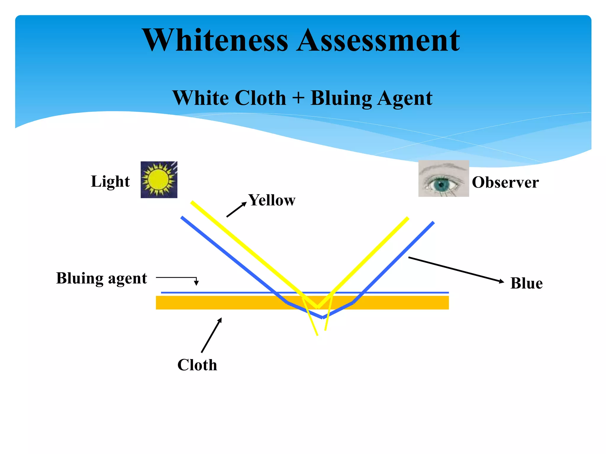 THEORY AND PRINCIPLE OF COLOUR MANAGEMENT, APPLICATION AND ...