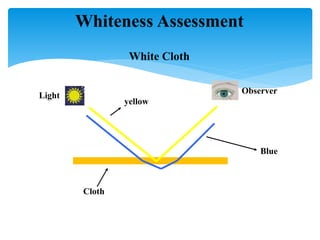 Whiteness Chart.pdf THEORY AND PRINCIPLE OF COLOUR MANAGEMENT, APPLICATION AND ...
