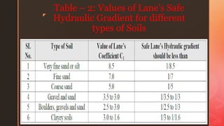 theory of seepage | PDF