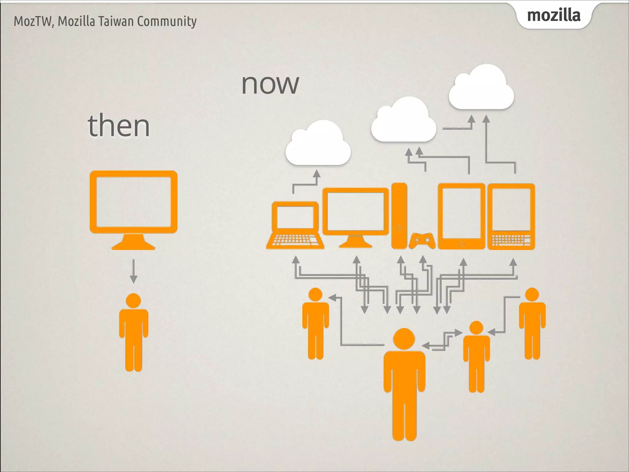 mozilla

MozTW, Mozilla Taiwan Community

now
then

 