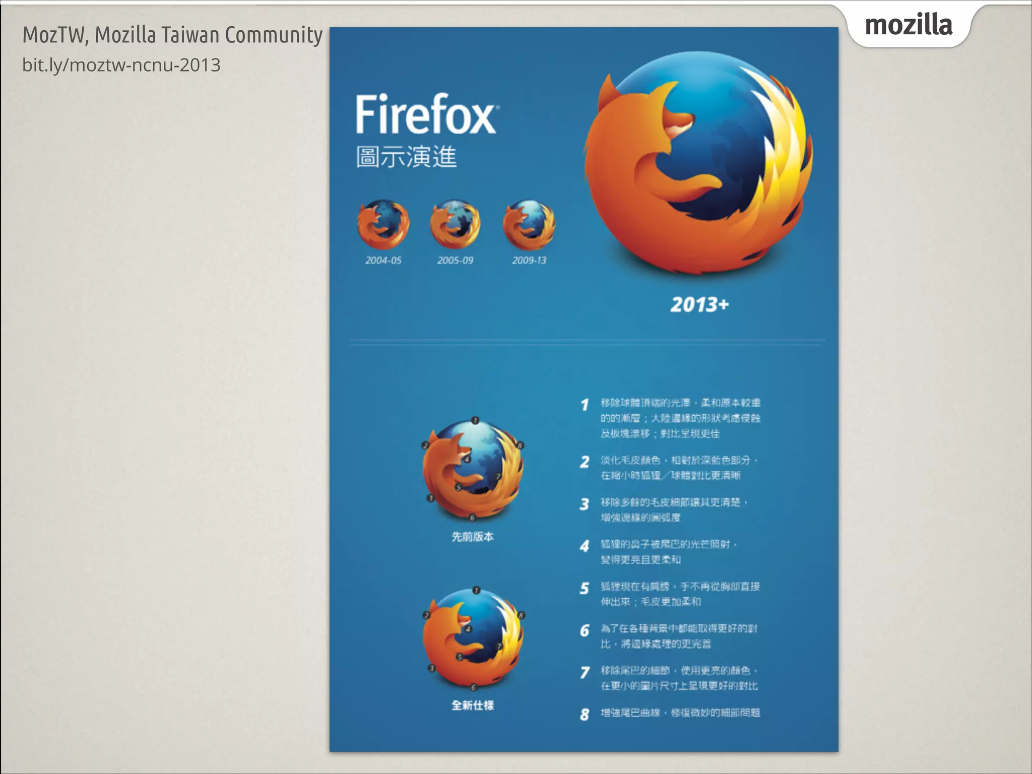 MozTW, Mozilla Taiwan Community

mozilla

 