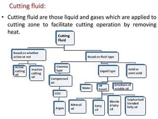 Cutting fluid:
• Cutting fluid are those liquid and gases which are applied to
cutting zone to facilitate cutting operation by removing
heat.
 