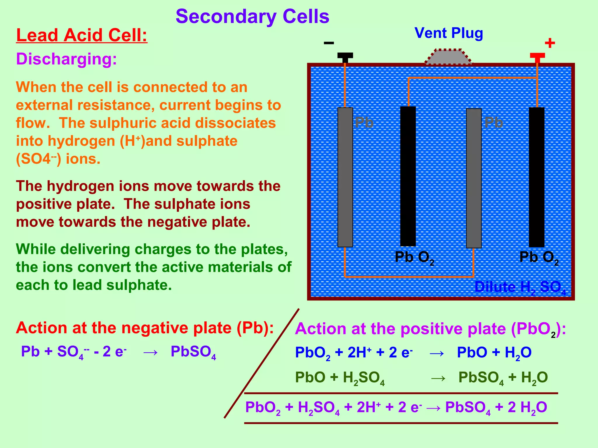 Secondary Cells
Lead Acid Cell:
Pb Pb
Pb O2 Pb O2
Dilute H2 SO4
Vent Plug
Pb + SO4
--
- 2 e-
→ PbSO4
Discharging:
When the cell is connected to an
external resistance, current begins to
flow. The sulphuric acid dissociates
into hydrogen (H+
)and sulphate
(SO4--
) ions.
The hydrogen ions move towards the
positive plate. The sulphate ions
move towards the negative plate.
While delivering charges to the plates,
the ions convert the active materials of
each to lead sulphate.
Action at the negative plate (Pb): Action at the positive plate (PbO2):
PbO2 + 2H+
+ 2 e-
→ PbO + H2O
PbO + H2SO4 → PbSO4 + H2O
PbO2 + H2SO4 + 2H+
+ 2 e-
→ PbSO4 + 2 H2O
 