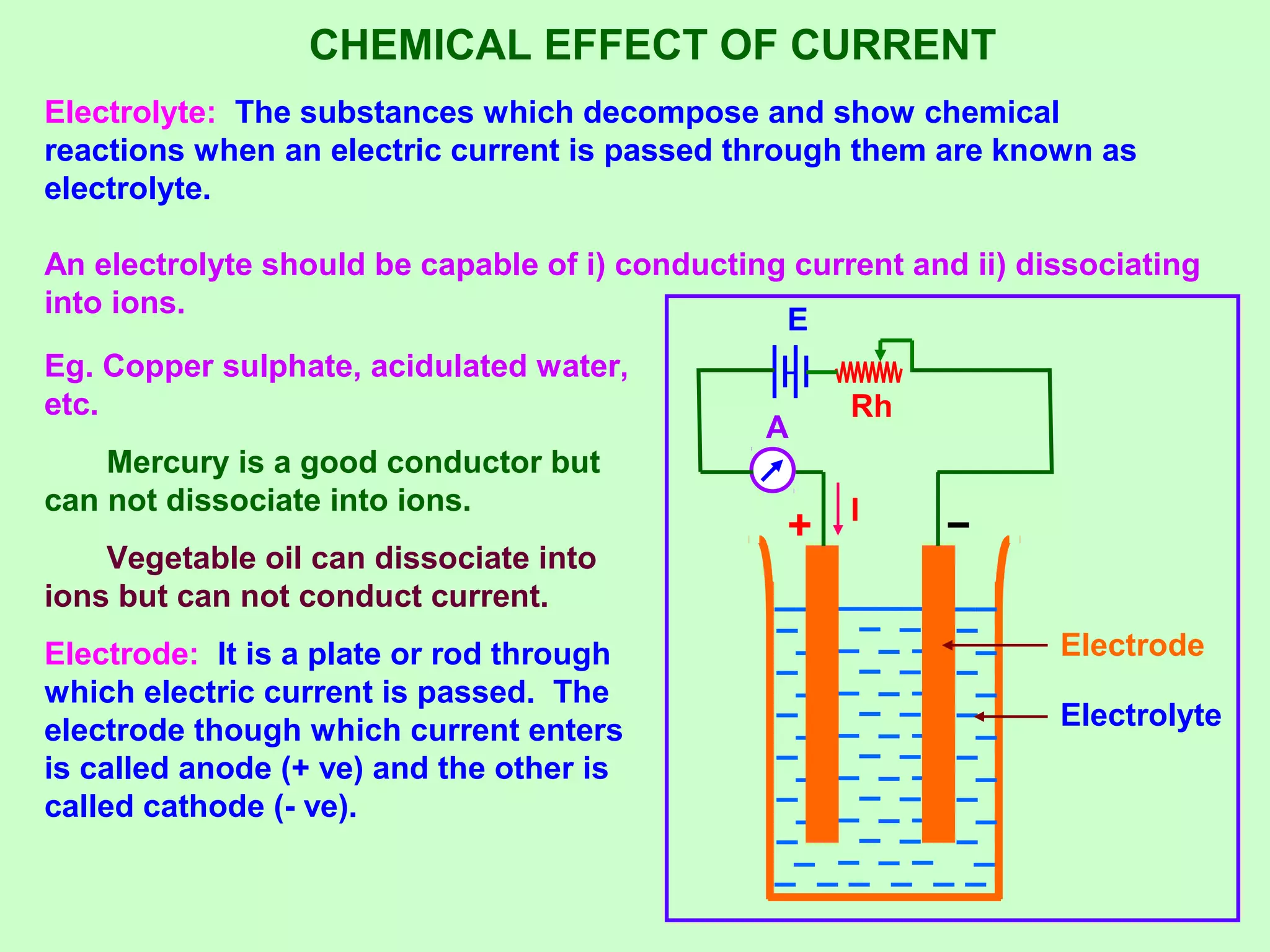 CHEMICAL EFFECT OF CURRENT
Eg. Copper sulphate, acidulated water,
etc.
Mercury is a good conductor but
can not dissociate into ions.
Vegetable oil can dissociate into
ions but can not conduct current.
Electrode: It is a plate or rod through
which electric current is passed. The
electrode though which current enters
is called anode (+ ve) and the other is
called cathode (- ve).
Electrolyte: The substances which decompose and show chemical
reactions when an electric current is passed through them are known as
electrolyte.
An electrolyte should be capable of i) conducting current and ii) dissociating
into ions.
E
A
I
Rh
Electrolyte
Electrode
 