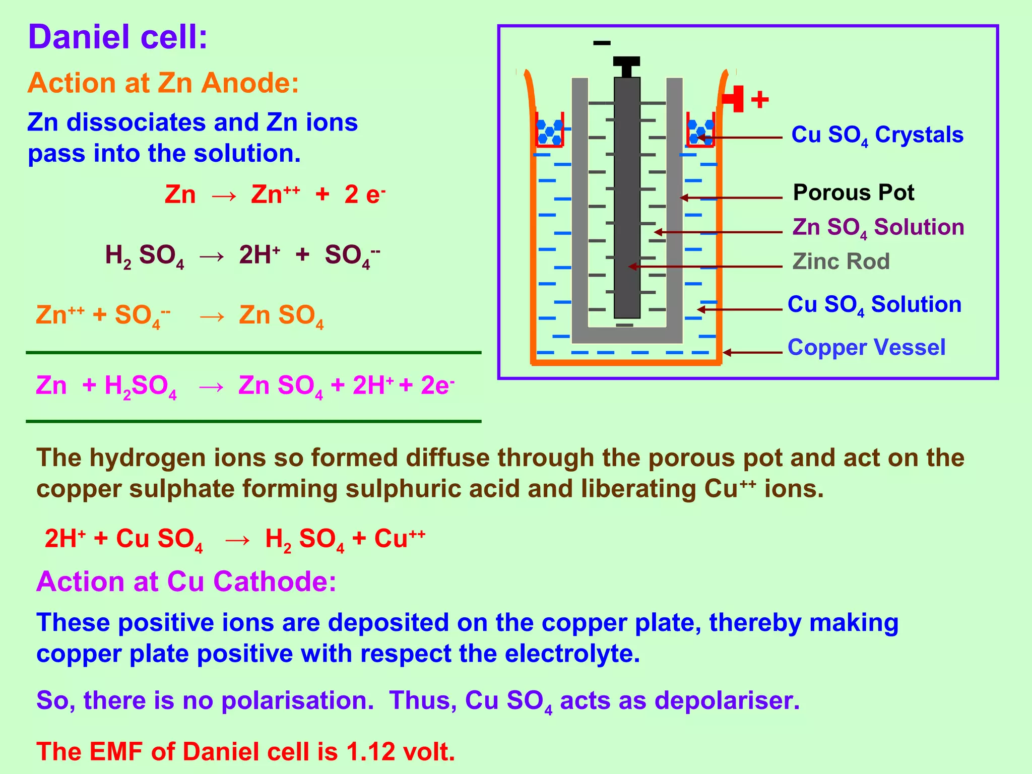 Daniel cell:
Copper Vessel
Porous Pot
Zinc Rod
Zn SO4 Solution
Cu SO4 Solution
Cu SO4 Crystals
Action at Zn Anode:
Zn → Zn++
+ 2 e-
H2 SO4 → 2H+
+ SO4
--
Zn++
+ SO4
--
→ Zn SO4
Zn + H2SO4 → Zn SO4 + 2H+
+ 2e-
The hydrogen ions so formed diffuse through the porous pot and act on the
copper sulphate forming sulphuric acid and liberating Cu++
ions.
Zn dissociates and Zn ions
pass into the solution.
2H+
+ Cu SO4 → H2 SO4 + Cu++
These positive ions are deposited on the copper plate, thereby making
copper plate positive with respect the electrolyte.
So, there is no polarisation. Thus, Cu SO4 acts as depolariser.
The EMF of Daniel cell is 1.12 volt.
Action at Cu Cathode:
 
