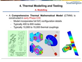 Thermal Math Model 2 Thermal Control.pdf