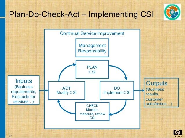 Csi college courses image
