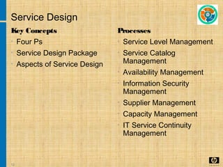 12
Service Design
Key Concepts
• Four Ps
• Service Design Package
• Aspects of Service Design
Processes
• Service Level Management
• Service Catalog
Management
• Availability Management
• Information Security
Management
• Supplier Management
• Capacity Management
• IT Service Continuity
Management
 