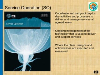 20
Service Operation (SO)
• Coordinate and carry-out day-to-
day activities and processes to
deliver and manage services at
agreed levels
• Ongoing management of the
technology that is used to deliver
and support services
• Where the plans, designs and
optimizations are executed and
measured
 