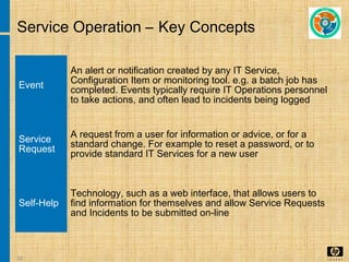 22
Service Operation – Key Concepts
Event
An alert or notification created by any IT Service,
Configuration Item or monitoring tool. e.g. a batch job has
completed. Events typically require IT Operations personnel
to take actions, and often lead to incidents being logged
Service
Request
A request from a user for information or advice, or for a
standard change. For example to reset a password, or to
provide standard IT Services for a new user
Self-Help
Technology, such as a web interface, that allows users to
find information for themselves and allow Service Requests
and Incidents to be submitted on-line
 