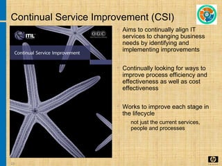 23
Continual Service Improvement (CSI)
• Aims to continually align IT
services to changing business
needs by identifying and
implementing improvements
• Continually looking for ways to
improve process efficiency and
effectiveness as well as cost
effectiveness
• Works to improve each stage in
the lifecycle
− not just the current services,
people and processes
 