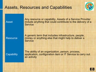 6
Assets, Resources and Capabilities
Asset
Any resource or capability. Assets of a Service Provider
include anything that could contribute to the delivery of a
Service
Resource
A generic term that includes infrastructure, people,
money or anything else that might help to deliver a
Service
Capability
The ability of an organization, person, process,
application, configuration item or IT Service to carry out
an activity
 