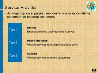 8
Service Provider
• An organization supplying services to one or more internal
customers or external customers
Type 1
•Internal
•Embedded in the business unit it serves
Type 2
•Shared (Internal)
•Provide services to multiple business units
Type 3
•External
•Provide services to many customers
 