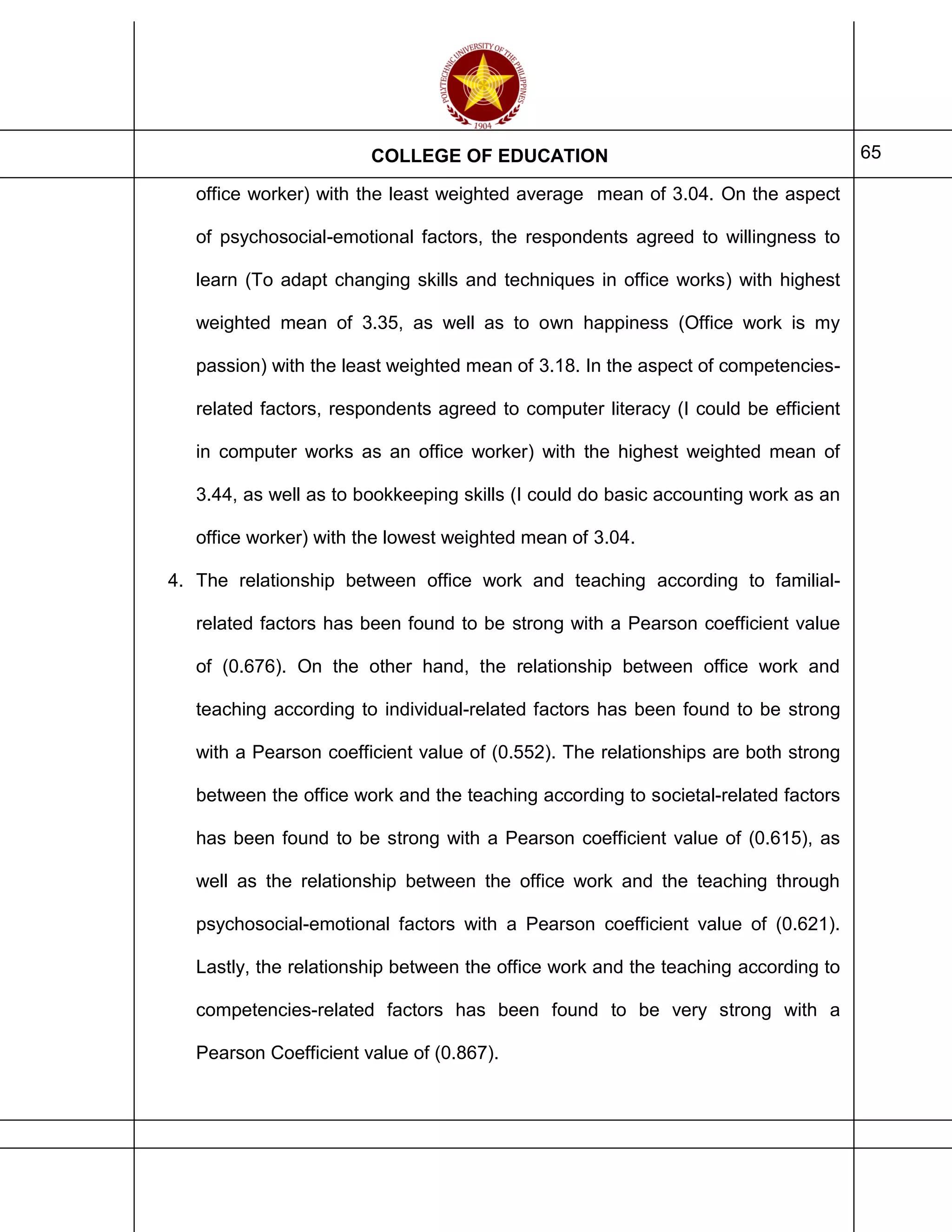COLLEGE OF EDUCATION 65
office worker) with the least weighted average mean of 3.04. On the aspect
of psychosocial-emotional factors, the respondents agreed to willingness to
learn (To adapt changing skills and techniques in office works) with highest
weighted mean of 3.35, as well as to own happiness (Office work is my
passion) with the least weighted mean of 3.18. In the aspect of competencies-
related factors, respondents agreed to computer literacy (I could be efficient
in computer works as an office worker) with the highest weighted mean of
3.44, as well as to bookkeeping skills (I could do basic accounting work as an
office worker) with the lowest weighted mean of 3.04.
4. The relationship between office work and teaching according to familial-
related factors has been found to be strong with a Pearson coefficient value
of (0.676). On the other hand, the relationship between office work and
teaching according to individual-related factors has been found to be strong
with a Pearson coefficient value of (0.552). The relationships are both strong
between the office work and the teaching according to societal-related factors
has been found to be strong with a Pearson coefficient value of (0.615), as
well as the relationship between the office work and the teaching through
psychosocial-emotional factors with a Pearson coefficient value of (0.621).
Lastly, the relationship between the office work and the teaching according to
competencies-related factors has been found to be very strong with a
Pearson Coefficient value of (0.867).
 