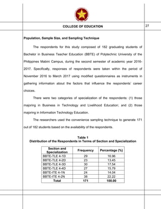 COLLEGE OF EDUCATION 27
Population, Sample Size, and Sampling Technique
The respondents for this study composed of 182 graduating students of
Bachelor in Business Teacher Education (BBTE) of Polytechnic University of the
Philippines Mabini Campus, during the second semester of academic year 2016-
2017. Specifically, responses of respondents were taken within the period of
November 2016 to March 2017 using modified questionnaires as instruments in
gathering information about the factors that influence the respondents’ career
choices.
There were two categories of specialization of the respondents: (1) those
majoring in Business in Technology and Livelihood Education; and (2) those
majoring in Information Technology Education.
The researchers used the convenience sampling technique to generate 171
out of 182 students based on the availability of the respondents.
Table 1
Distribution of the Respondents in Terms of Section and Specialization
Section and
Specialization
Frequency Percentage (%)
BBTE-TLE 4-1D 29 16.96
BBTE-TLE 4-2D 23 13.45
BBTE-TLE 4-3D 30 17.54
BBTE-TLE 4-4D 27 15.79
BBTE-ITE 4-1N 24 14.04
BBTE-ITE 4-2N 38 22.22
Total 171 100.00
 